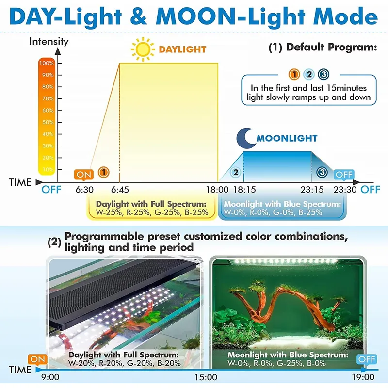 시로카 90cm 리모컨 스마트 LED 수족관 조명, 생 - Live Plant Aquarium 리뷰 및 가격